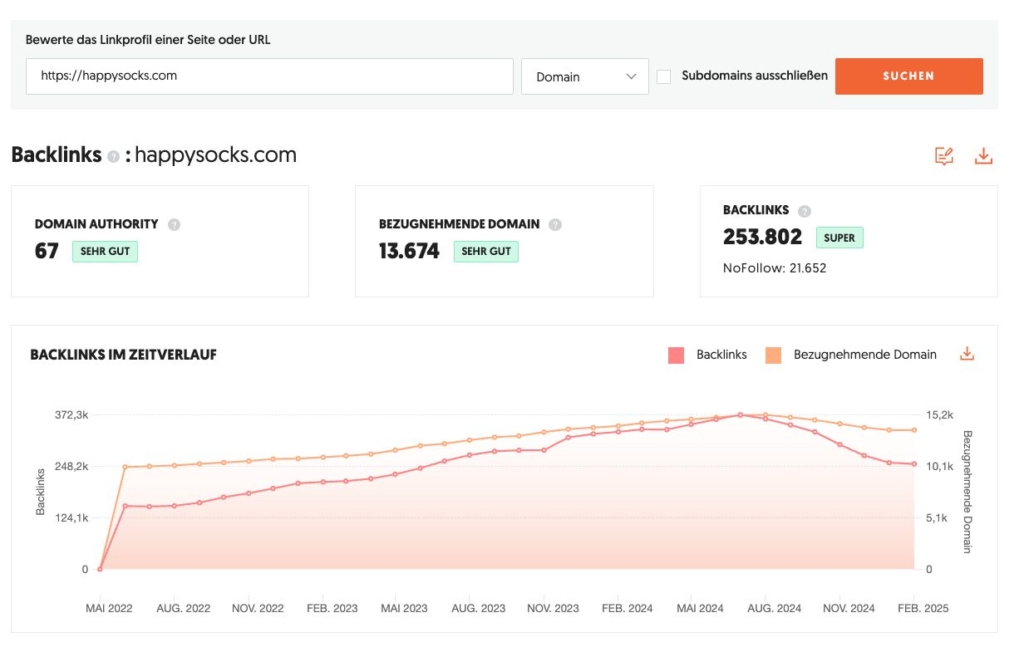 7 kostenlose SEO-Tools für bessere Google-Rankings 4 Screenshot aus Ubersuggest als Beispiel für die Konkurrenzanalyse