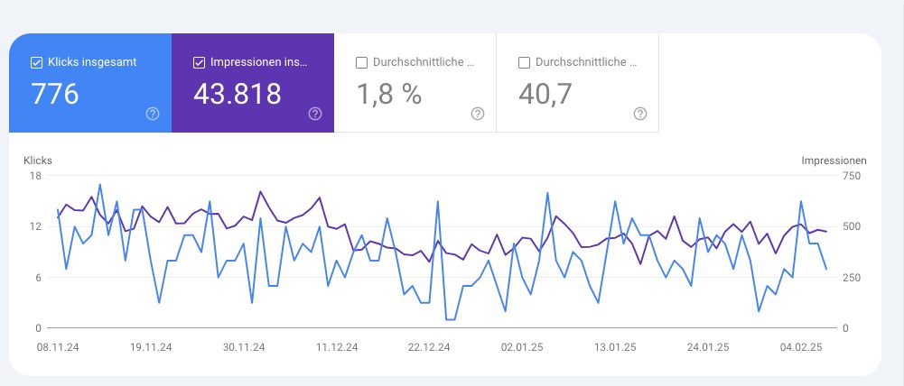 7 kostenlose SEO-Tools für bessere Google-Rankings 1 Screenshot von Google Search Console