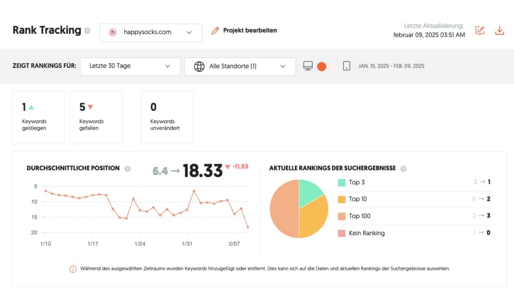7 kostenlose SEO-Tools für bessere Google-Rankings 3